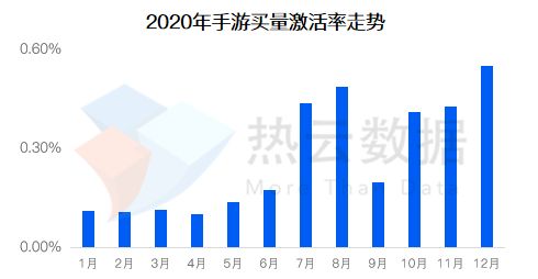 《2020全球手游廣告買量投放與變現報告》發布 TopOn攜手熱云解析全球手游營銷與變現新趨勢