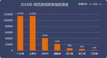 2016年度網頁游戲數據報告 歷經浮沉，回歸精品化發展之路