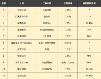 騰訊再擴版圖 收購Remedy部分股權，2021年密集投資近40家游戲開發商